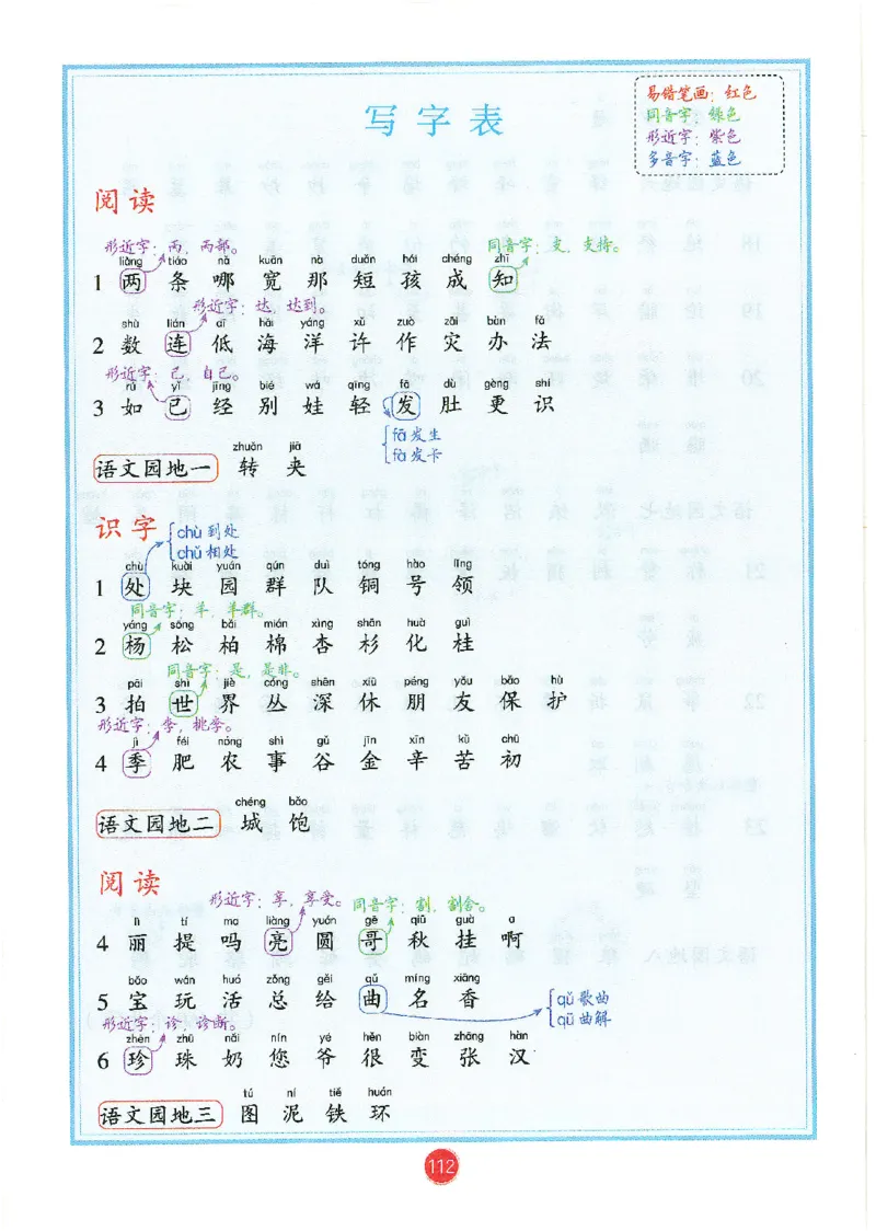 一升二新版语文课堂笔记_小学全网线上同款资料_k92_语文