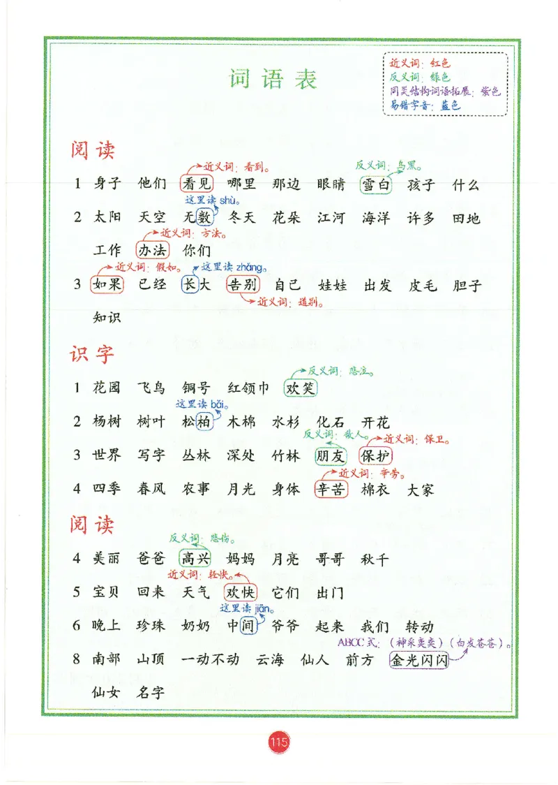一升二新版语文课堂笔记_小学全网线上同款资料_k92_语文