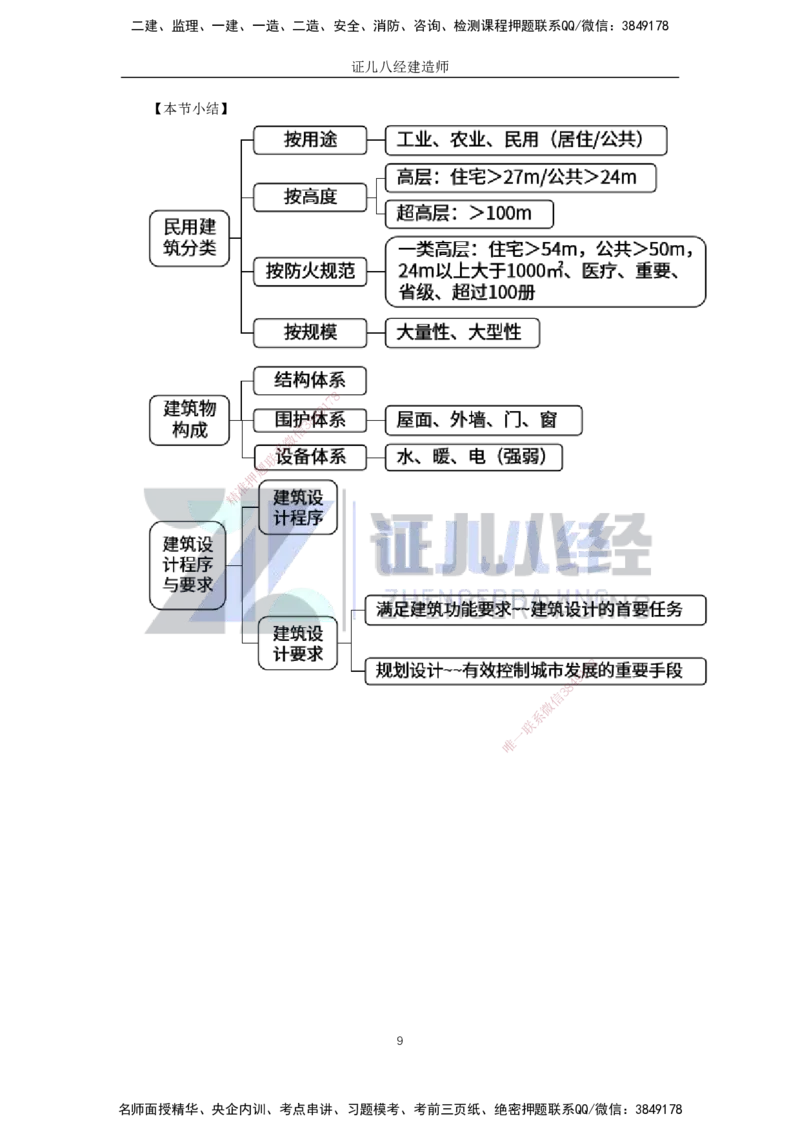 02-建筑物的构成与设计要求（分类构成）_2026年一级建造师_2026年一建建筑_2025年一建建筑SVIP_02-基础精讲✿高端面授✿深度强化_29-建筑《基础精学课》王玮ZBJ推荐_讲义