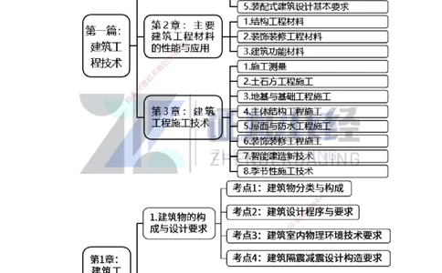 02-建筑物的构成与设计要求（分类构成）_2026年一级建造师_2026年一建建筑_2025年一建建筑SVIP_02-基础精讲✿高端面授✿深度强化_29-建筑《基础精学课》王玮ZBJ推荐_讲义