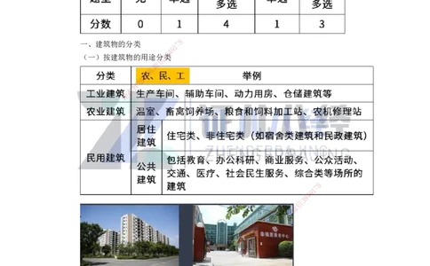 02-建筑物的构成与设计要求（分类构成）_2026年一级建造师_2026年一建建筑_2025年一建建筑SVIP_02-基础精讲✿高端面授✿深度强化_29-建筑《基础精学课》王玮ZBJ推荐_讲义