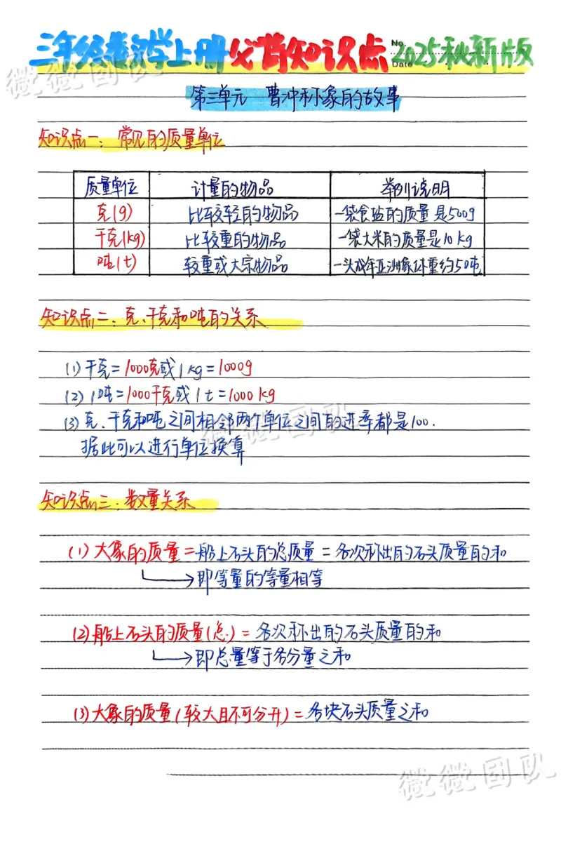 三上数学手写笔记_小学全网线上同款资料_23号资料93阅兵_三年级资料