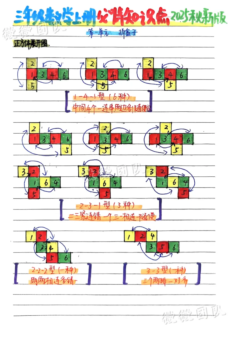 三上数学手写笔记_小学全网线上同款资料_23号资料93阅兵_三年级资料