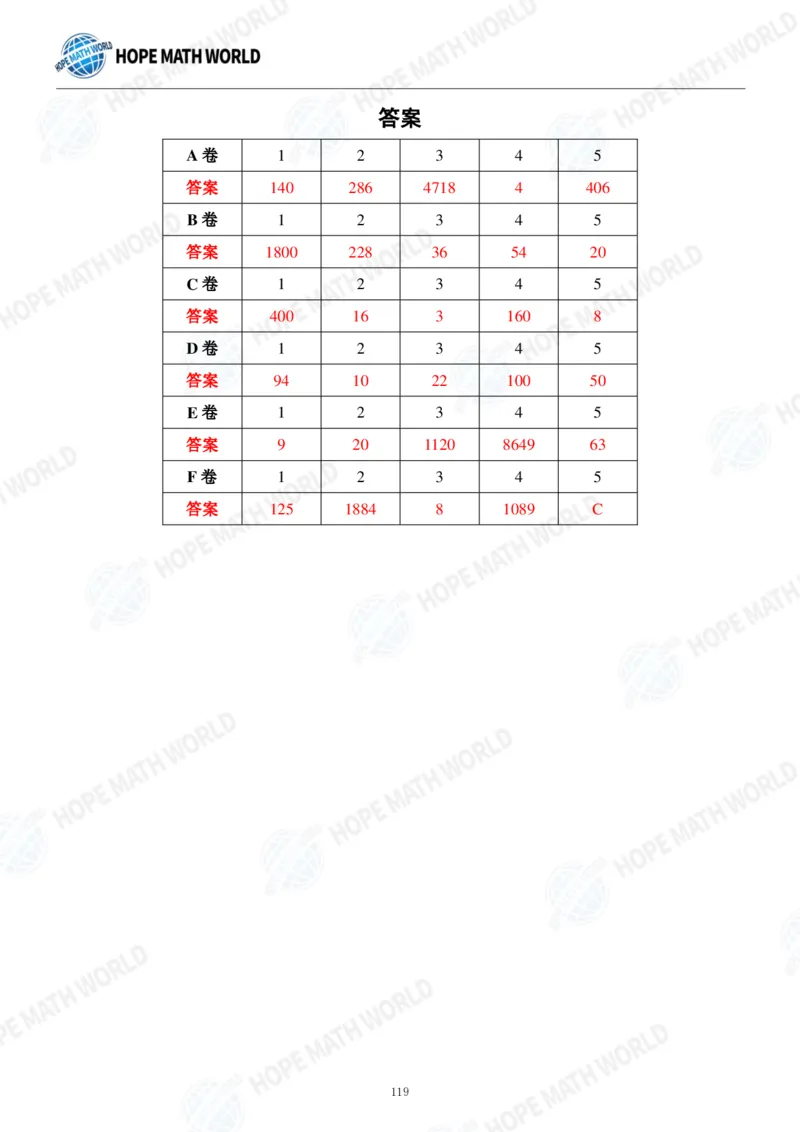 2024年6年级完整版_希望杯IHC