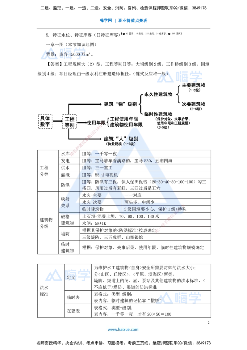 02.2025李想-考前拔分速成-第1章-2_2026年一级建造师_2026年一建水利_2025年一建水利SVIP_04-冲刺串讲✿考点强化✿小灶集训_17-水利《考前拔分速成》李想HX_讲义