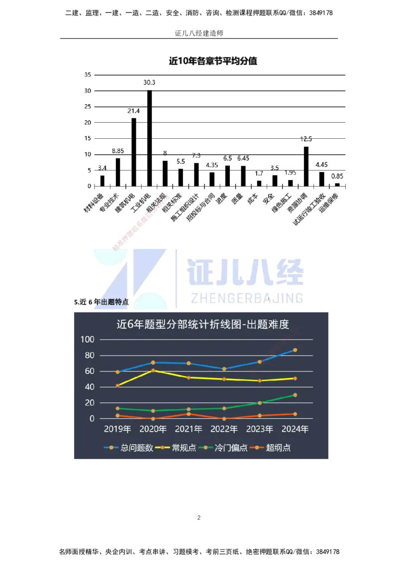 01.一建机电基础精学-02-导学2_2026年一级建造师_2026年一建机电_2025年一建机电SVIP_02-基础精讲✿高端面授✿深度强化_31-机电《基础精学课》朱旭阳ZBJ_讲义