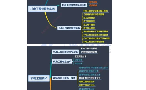 01.一建机电基础精学-02-导学2_2026年一级建造师_2026年一建机电_2025年一建机电SVIP_02-基础精讲✿高端面授✿深度强化_31-机电《基础精学课》朱旭阳ZBJ_讲义
