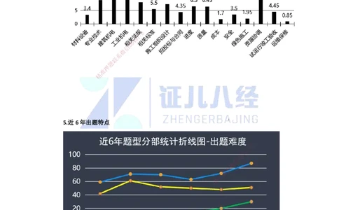 01.一建机电基础精学-02-导学2_2026年一级建造师_2026年一建机电_2025年一建机电SVIP_02-基础精讲✿高端面授✿深度强化_31-机电《基础精学课》朱旭阳ZBJ_讲义