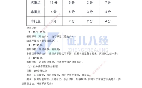 01.一建机电基础精学-02-导学2_2026年一级建造师_2026年一建机电_2025年一建机电SVIP_02-基础精讲✿高端面授✿深度强化_31-机电《基础精学课》朱旭阳ZBJ_讲义