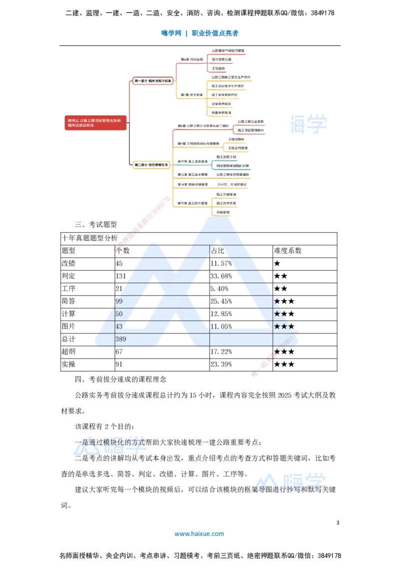 01.2025黄铃-考前拔分速成-（0）前导_2026年一级建造师_2026年一建公路_2025年一建公路SVIP_04-冲刺串讲✿考点强化✿小灶集训_23-公路《考前拔分速成》卢小东HX_讲义