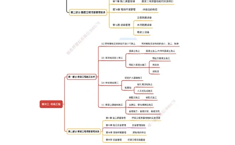 01.2025黄铃-考前拔分速成-（0）前导_2026年一级建造师_2026年一建公路_2025年一建公路SVIP_04-冲刺串讲✿考点强化✿小灶集训_23-公路《考前拔分速成》卢小东HX_讲义