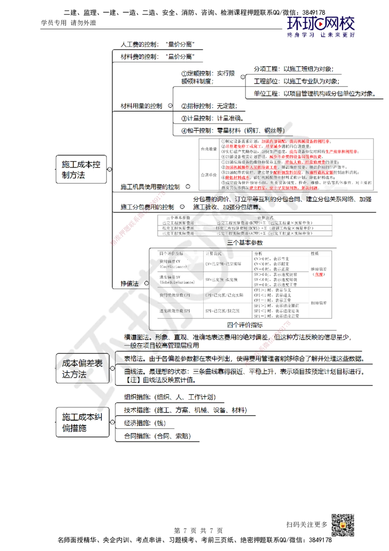 46.第46讲-63施工成本控制过程及施工成本过程控制方法_2026年一级建造师_2026年一建管理_2025年一建管理SVIP_02-基础精讲✿高端面授✿深度强化_张君