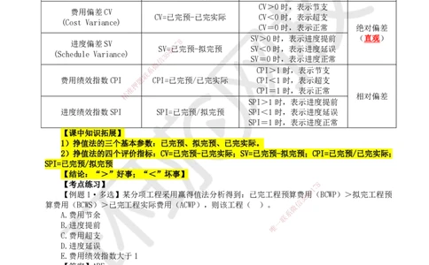 46.第46讲-63施工成本控制过程及施工成本过程控制方法_2026年一级建造师_2026年一建管理_2025年一建管理SVIP_02-基础精讲✿高端面授✿深度强化_张君