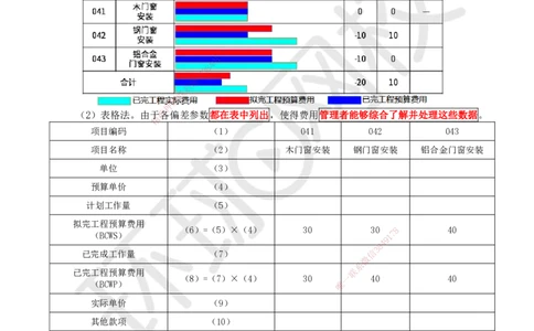 46.第46讲-63施工成本控制过程及施工成本过程控制方法_2026年一级建造师_2026年一建管理_2025年一建管理SVIP_02-基础精讲✿高端面授✿深度强化_张君