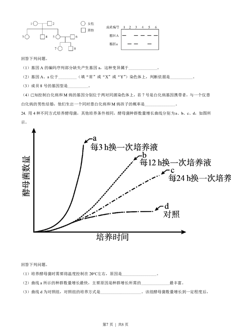 2020年高考生物试卷（海南）（空白卷）_生物历年高考真题_新&middot;PDF版2008-2025&middot;高考生物真题_生物（按试卷类型分类）2008-2025_自主命题卷&middot;生物（2008-2025）_海南自主命题&middot;生物（2008-2024）