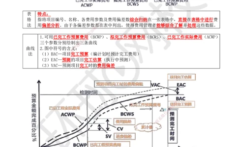44.第44讲-63施工成本控制（2）_2026年一级建造师_2026年一建管理_2025年一建管理SVIP_02-基础精讲✿高端面授✿深度强化_25-管理《考点精讲班》张君、郑春秋HQ_郑春秋_讲义
