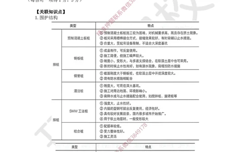 10.2025一建市政案例带刷-案例10_2026年一级建造师_2026年一建市政_2025年一建市政SVIP_04-冲刺串讲✿考点强化✿小灶集训_36-市政《案例带刷班》董雨佳HQ推荐
