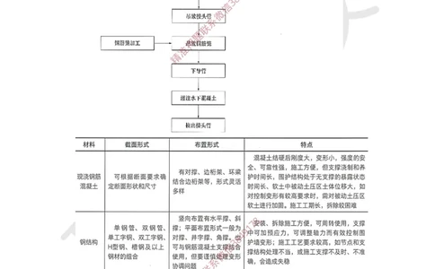 10.2025一建市政案例带刷-案例10_2026年一级建造师_2026年一建市政_2025年一建市政SVIP_04-冲刺串讲✿考点强化✿小灶集训_36-市政《案例带刷班》董雨佳HQ推荐