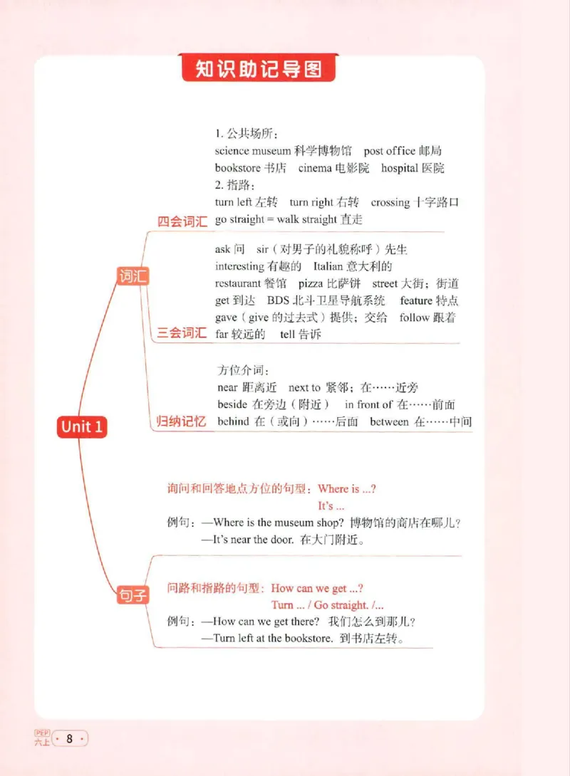25秋《默写小达人》6年级上册英语人教pep_六年级(2)