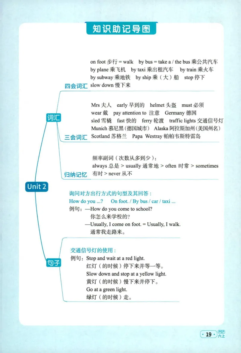 25秋《默写小达人》6年级上册英语人教pep_六年级(2)