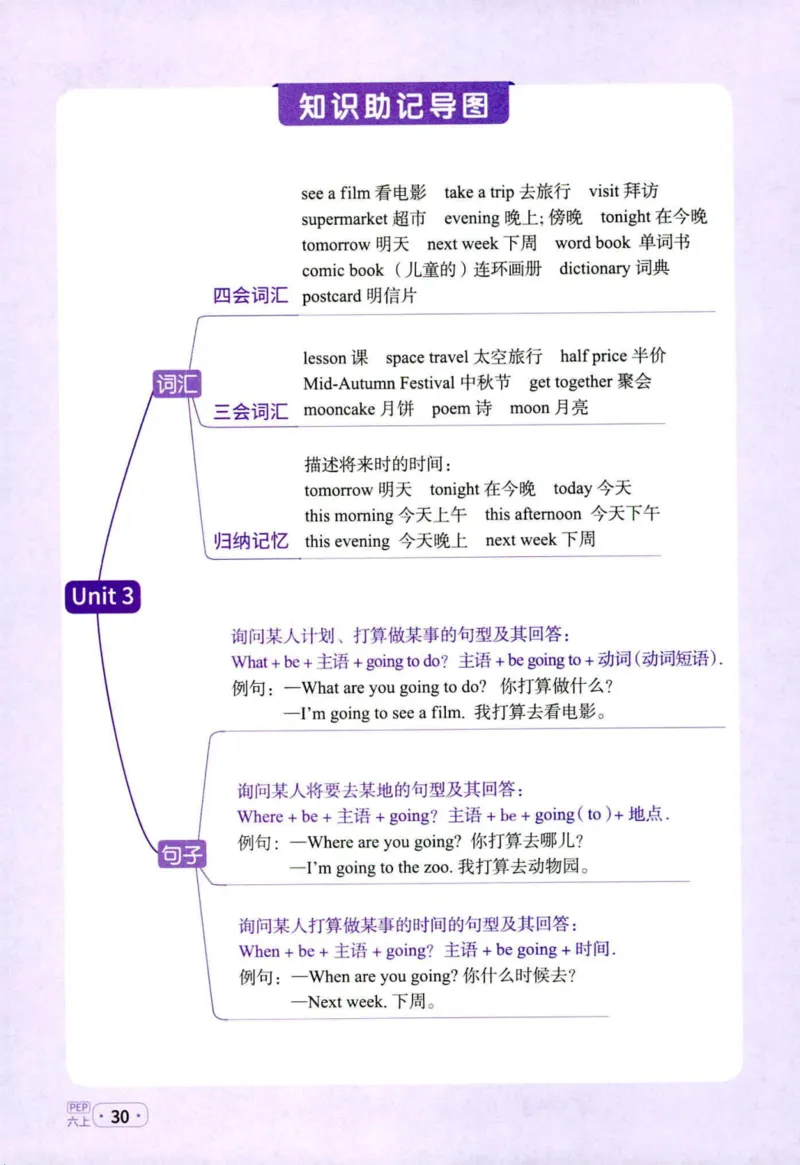 25秋《默写小达人》6年级上册英语人教pep_六年级(2)