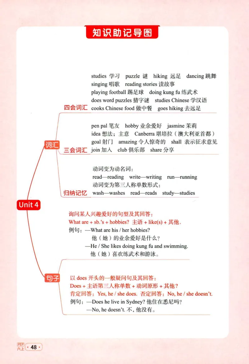 25秋《默写小达人》6年级上册英语人教pep_六年级(2)