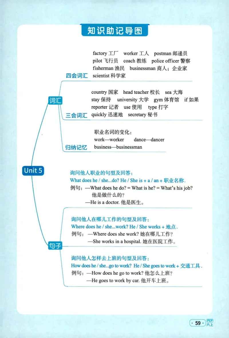 25秋《默写小达人》6年级上册英语人教pep_六年级(2)