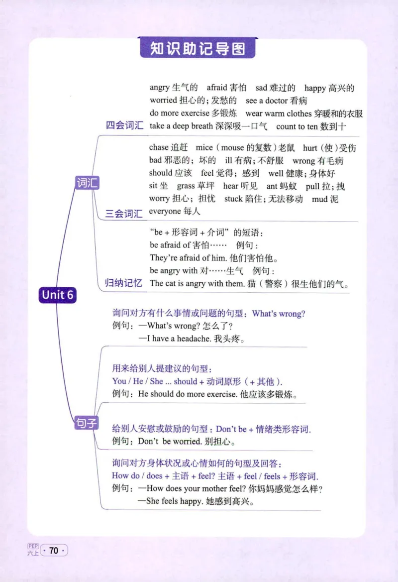 25秋《默写小达人》6年级上册英语人教pep_六年级(2)