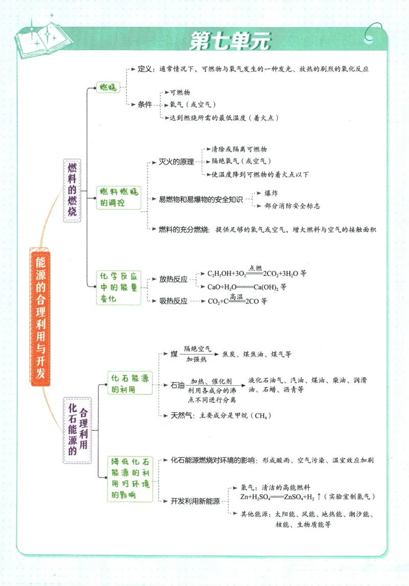 2026版53初中知识清单-化学