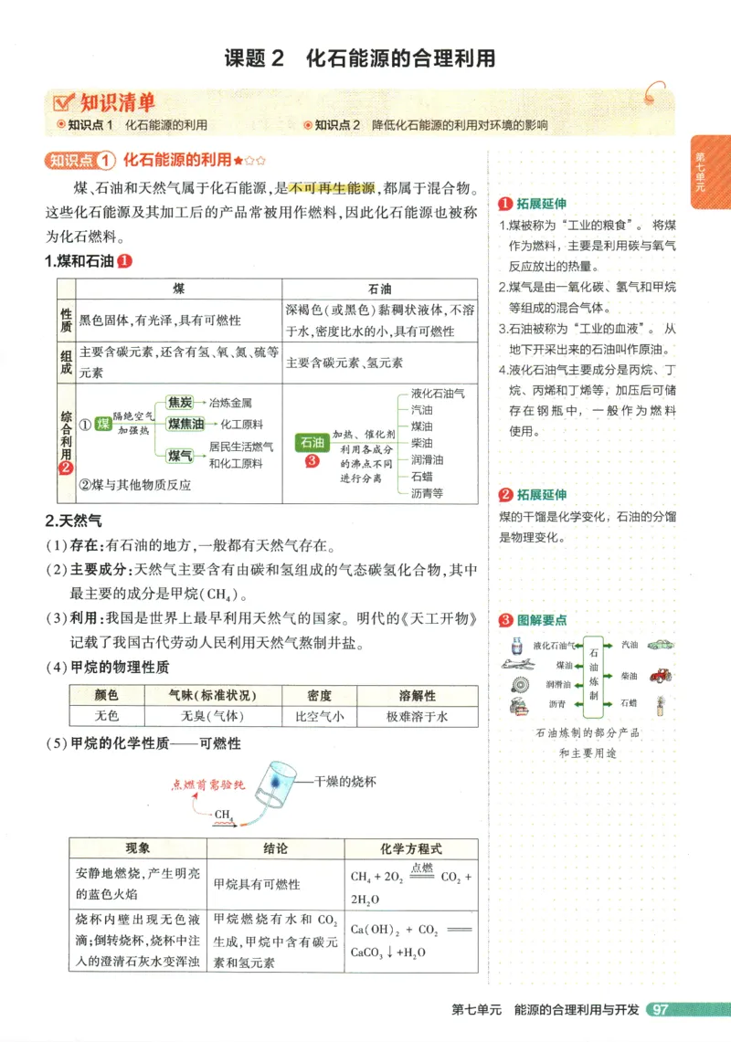 2026版53初中知识清单-化学