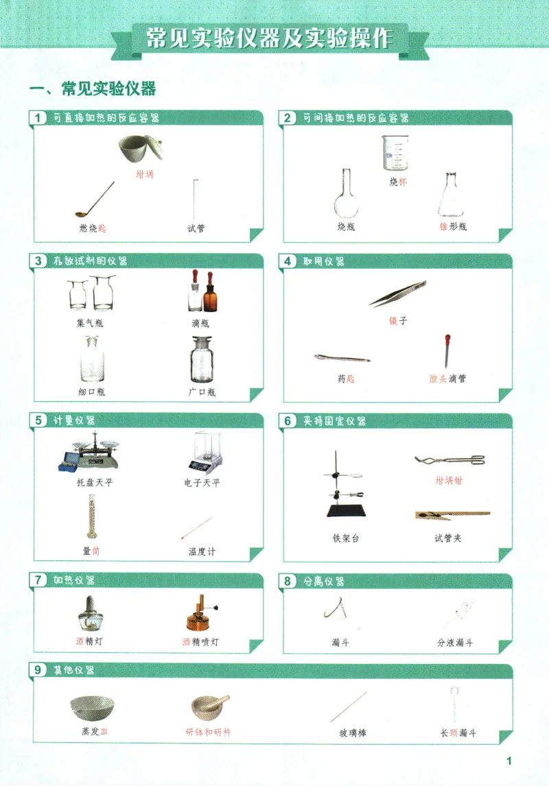 2026版53初中知识清单-化学
