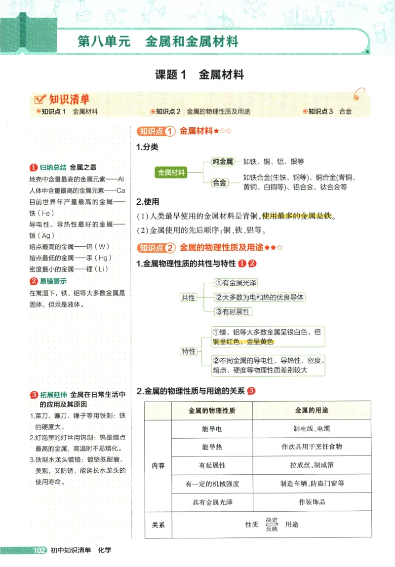 2026版53初中知识清单-化学