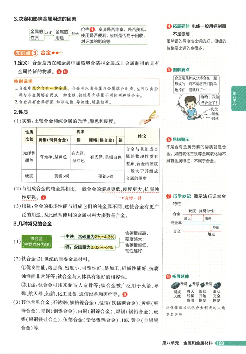2026版53初中知识清单-化学
