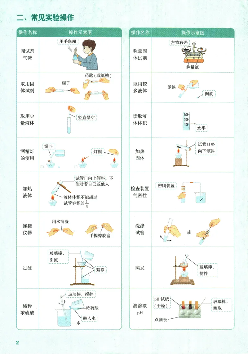 2026版53初中知识清单-化学