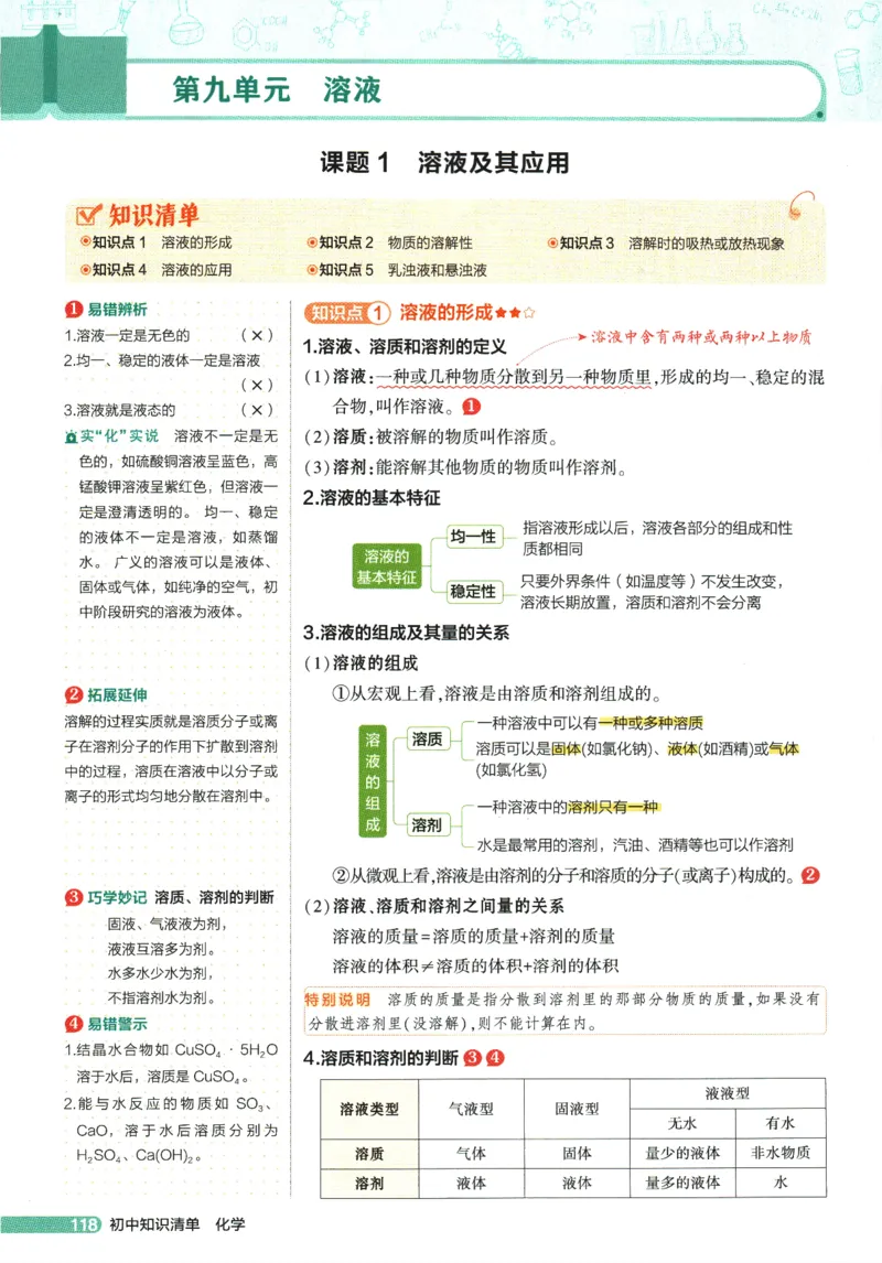 2026版53初中知识清单-化学