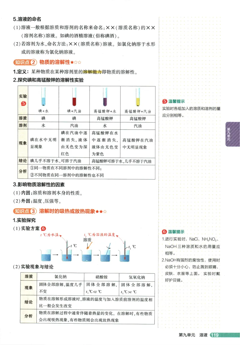 2026版53初中知识清单-化学