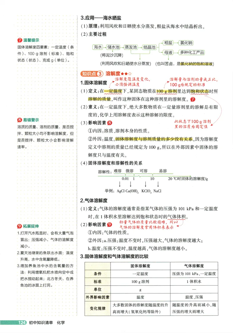 2026版53初中知识清单-化学