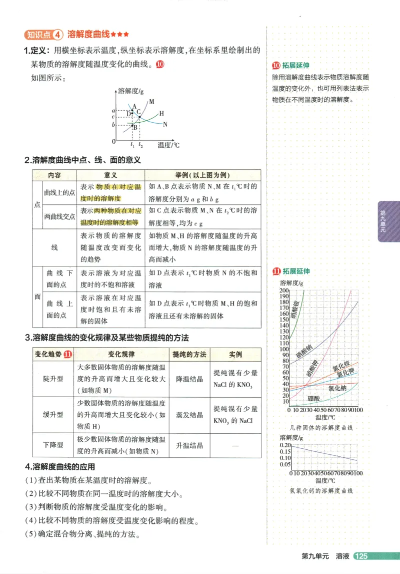 2026版53初中知识清单-化学