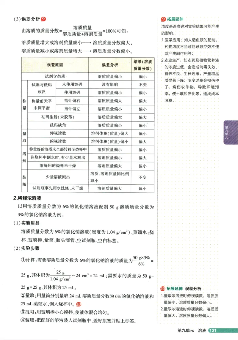 2026版53初中知识清单-化学
