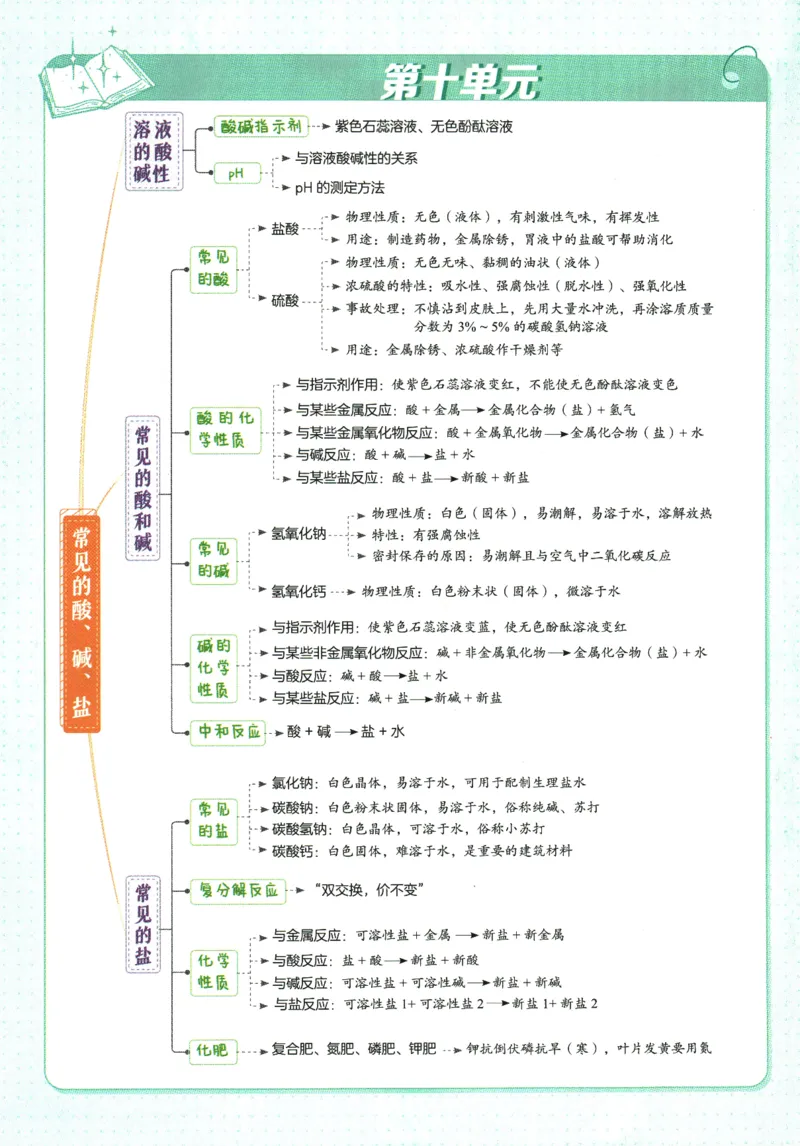 2026版53初中知识清单-化学