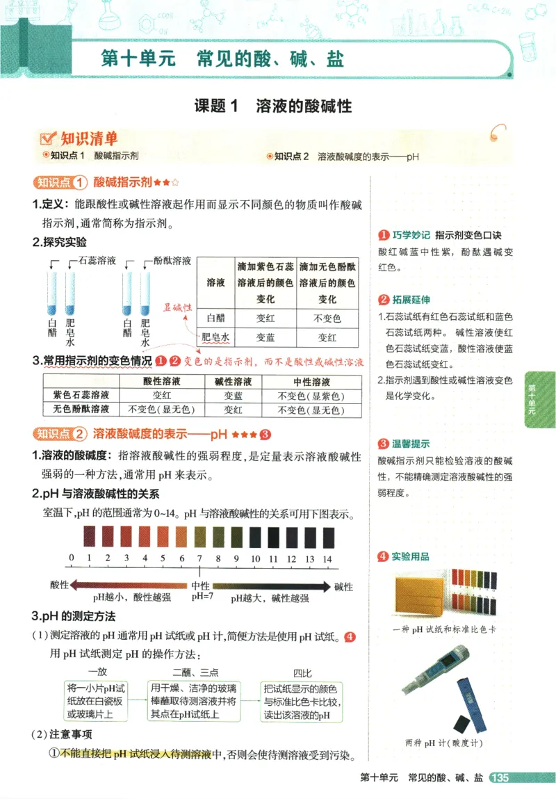 2026版53初中知识清单-化学