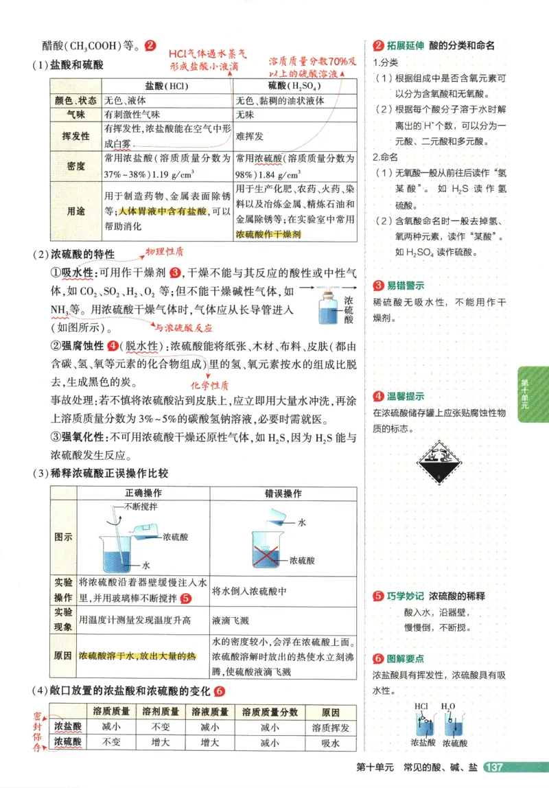 2026版53初中知识清单-化学