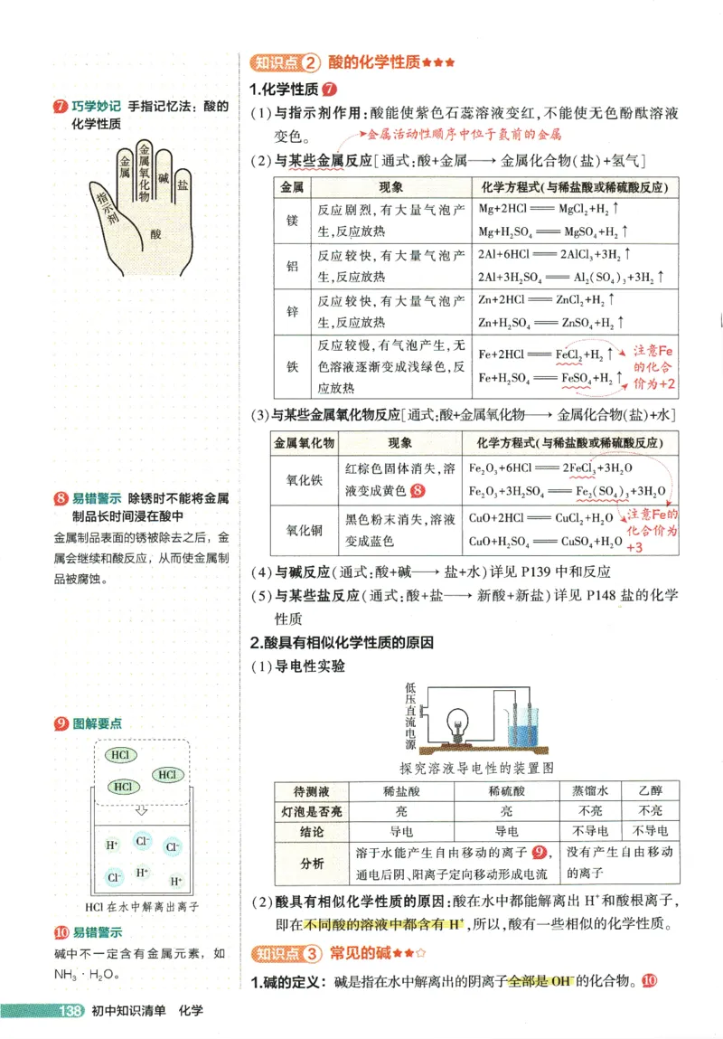 2026版53初中知识清单-化学