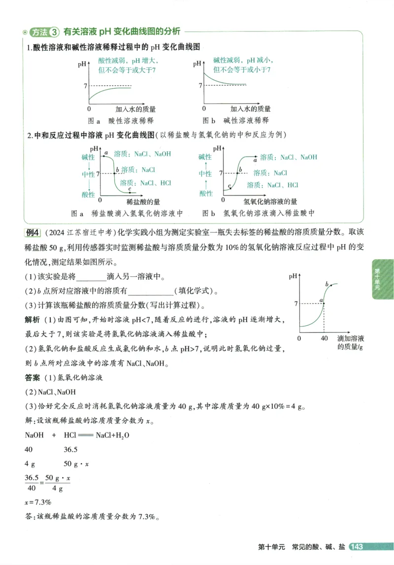 2026版53初中知识清单-化学