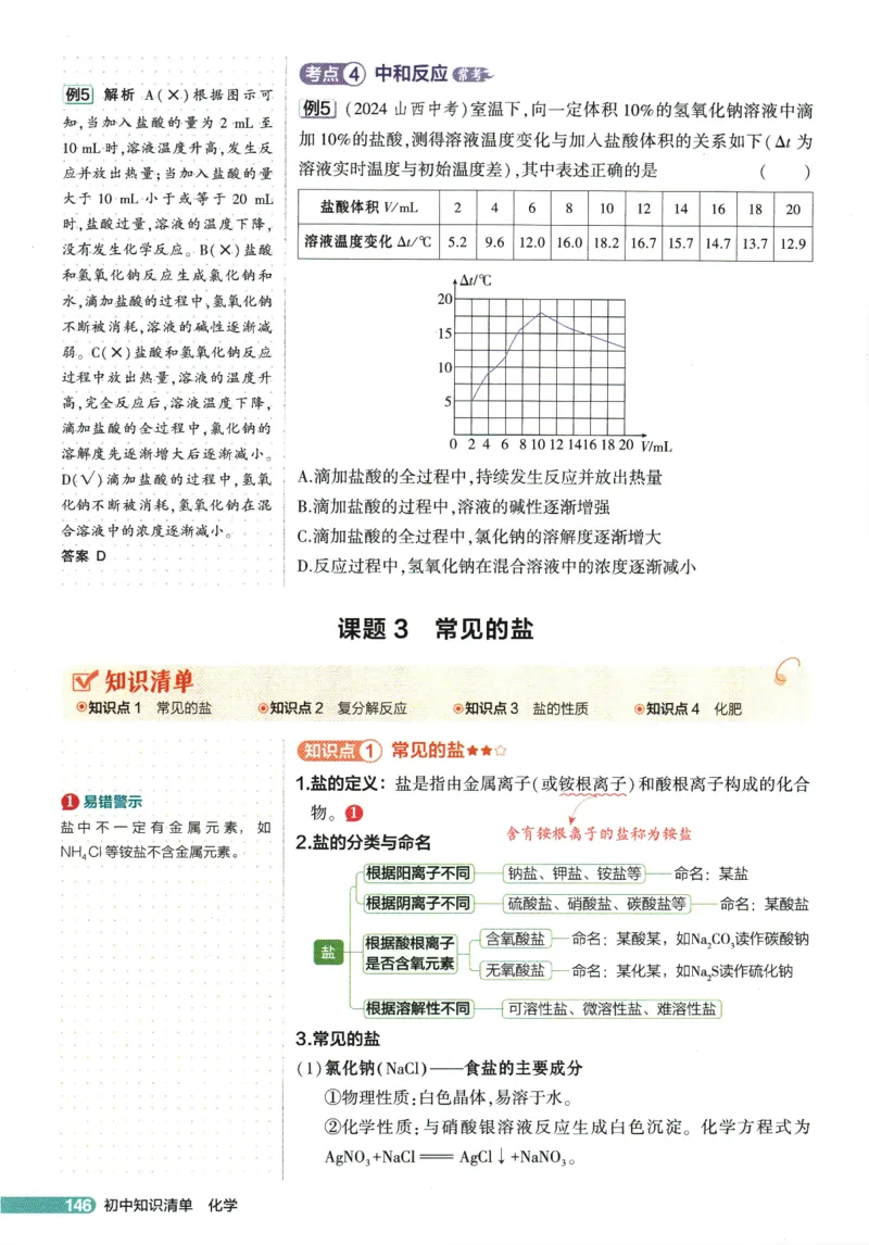 2026版53初中知识清单-化学