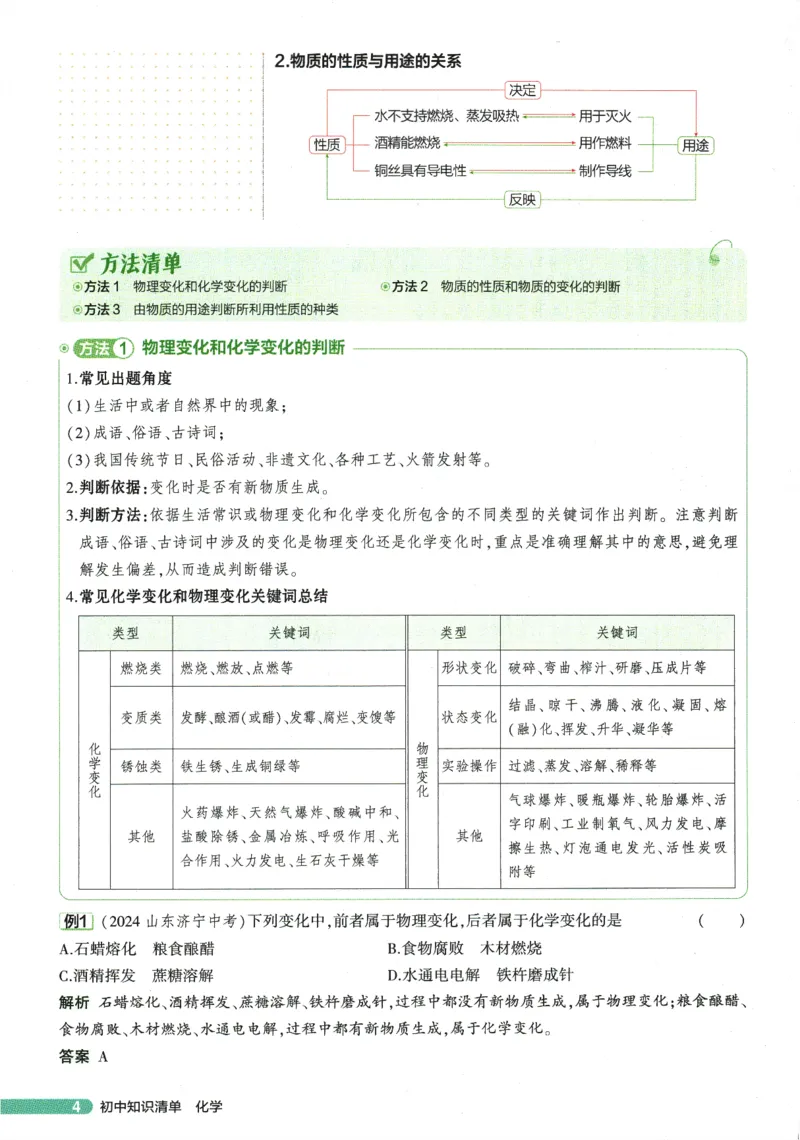 2026版53初中知识清单-化学