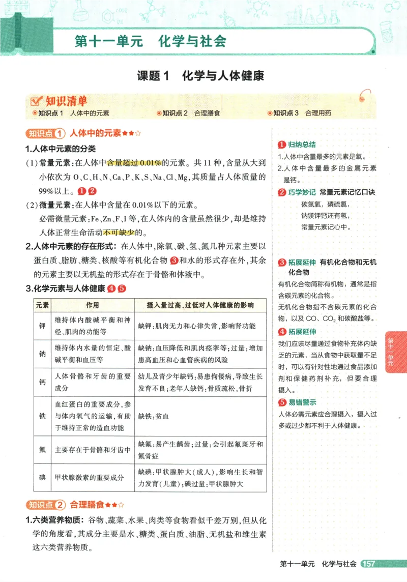 2026版53初中知识清单-化学