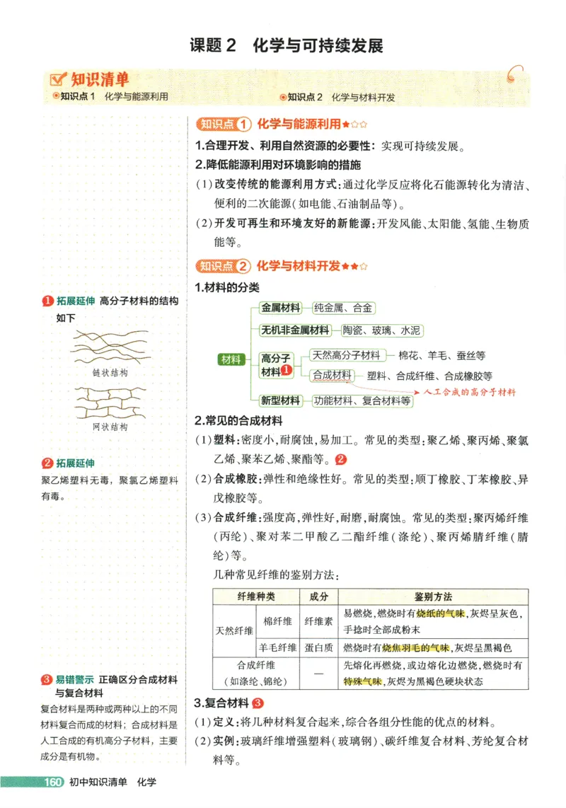 2026版53初中知识清单-化学