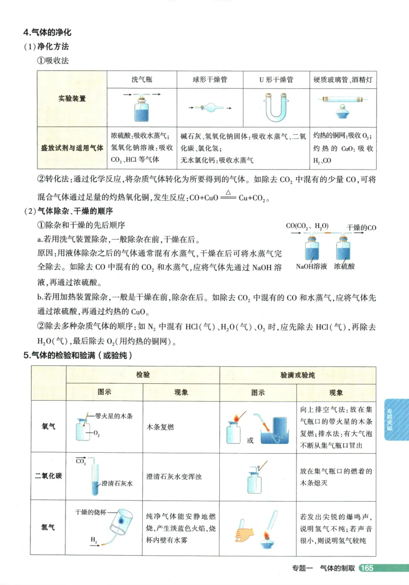 2026版53初中知识清单-化学