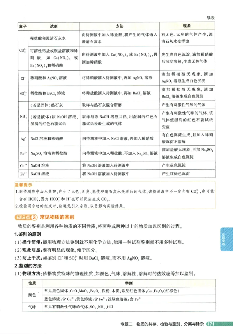 2026版53初中知识清单-化学